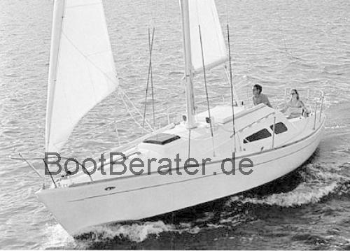 Morgan 27  technische daten 